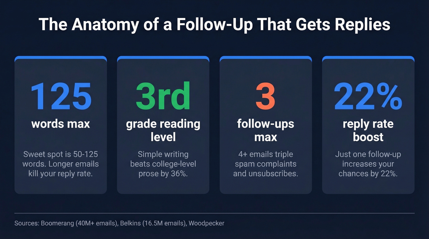 Key stats for effective follow-up email writing