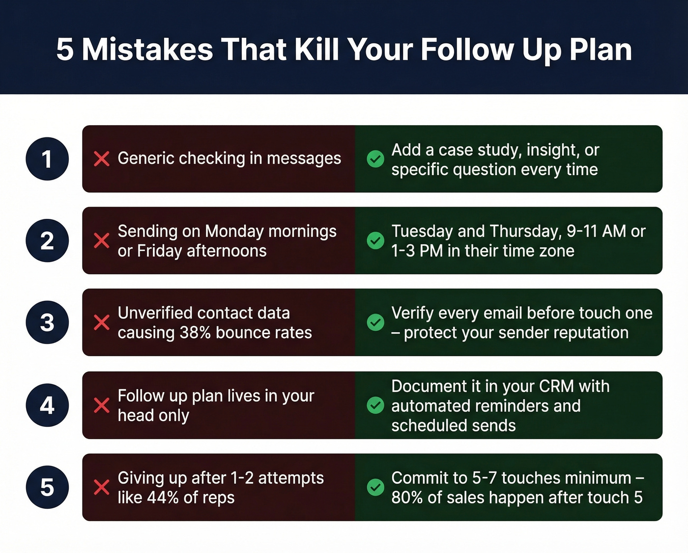 Five common follow up mistakes with fixes visualized
