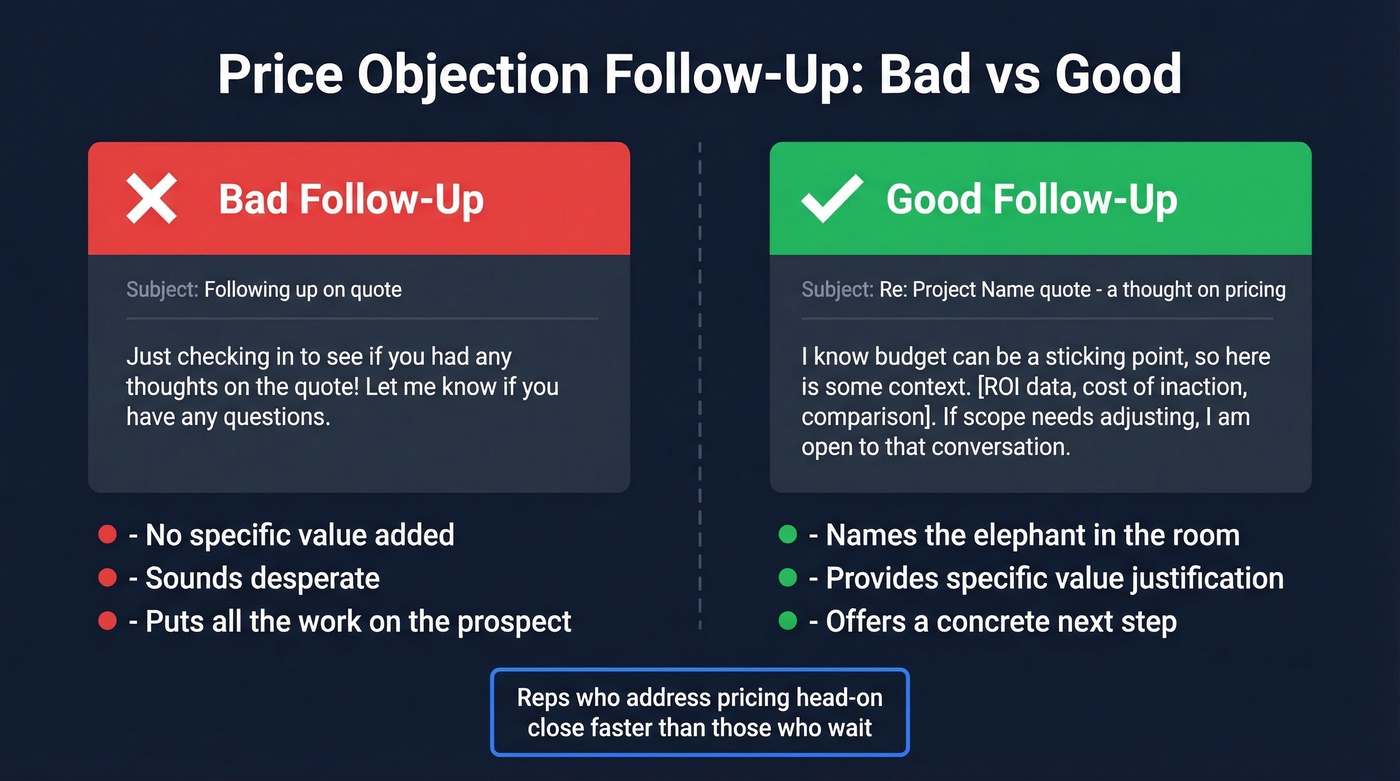 Bad vs good price objection follow-up email comparison