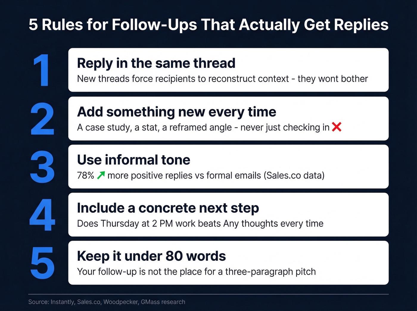 Five principles for effective follow-up reminder emails