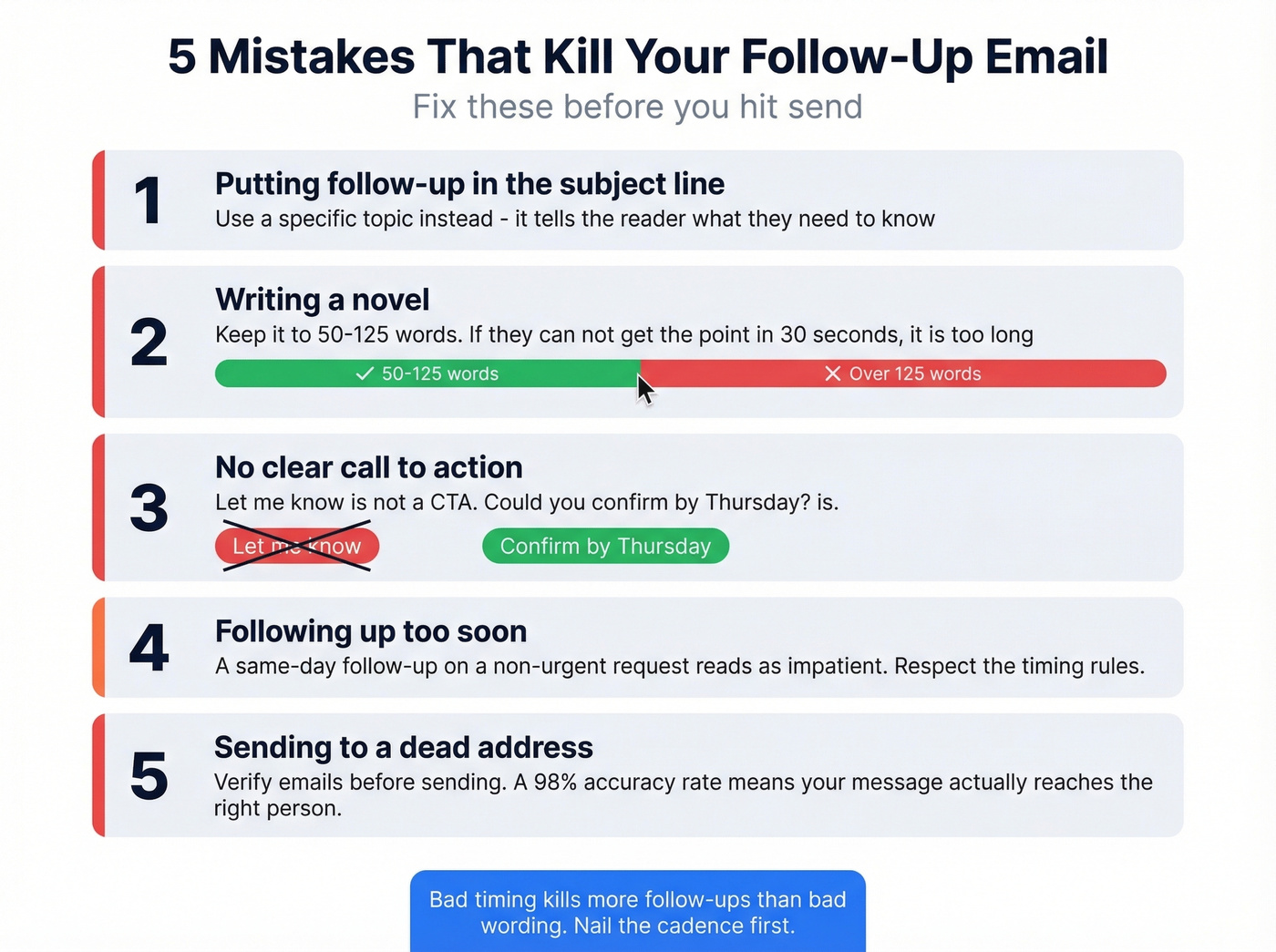 Five common follow-up email mistakes with fixes