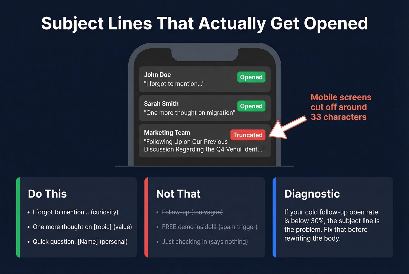 Mobile subject line truncation and best practices