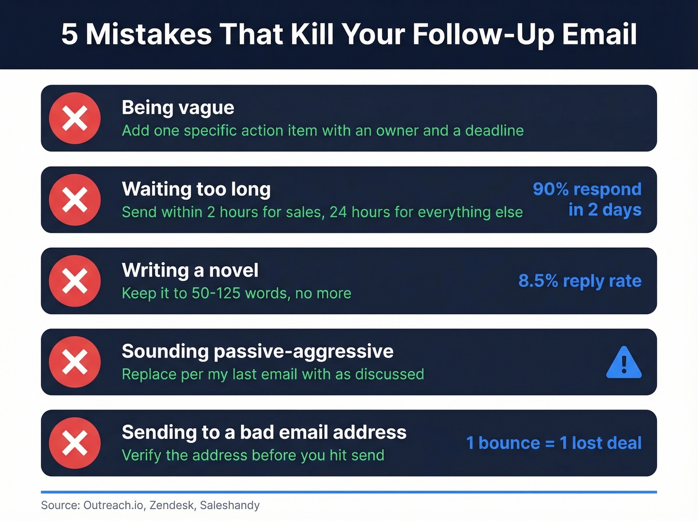Five common follow-up email mistakes with visual warnings