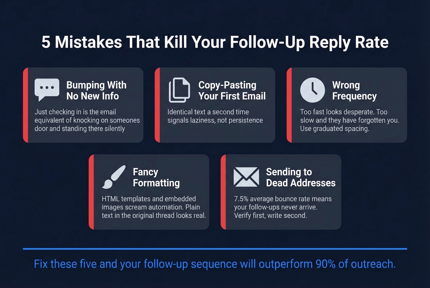 Five common follow-up email mistakes to avoid