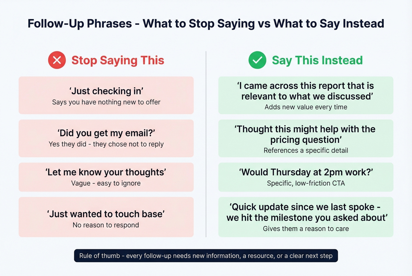 Bad vs good follow-up phrases side by side