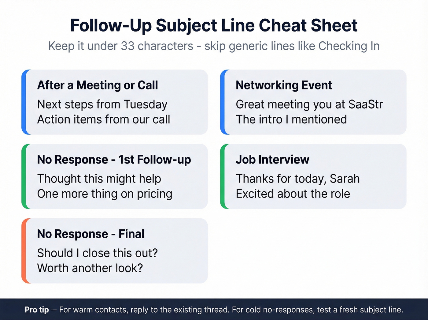 Follow-up subject line cheat sheet by scenario