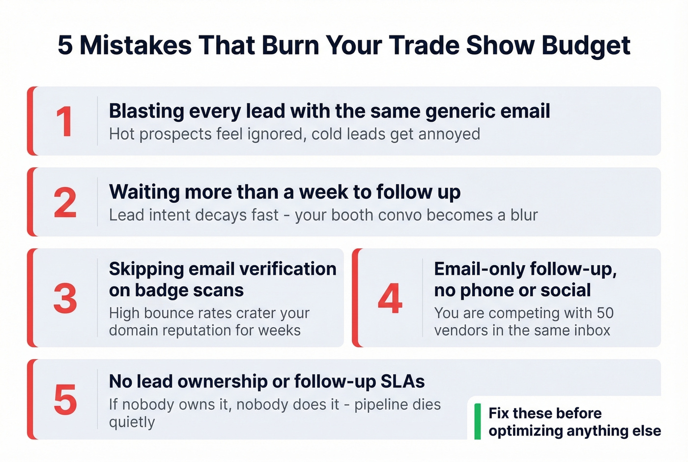 Five costly trade show follow-up mistakes with impact indicators
