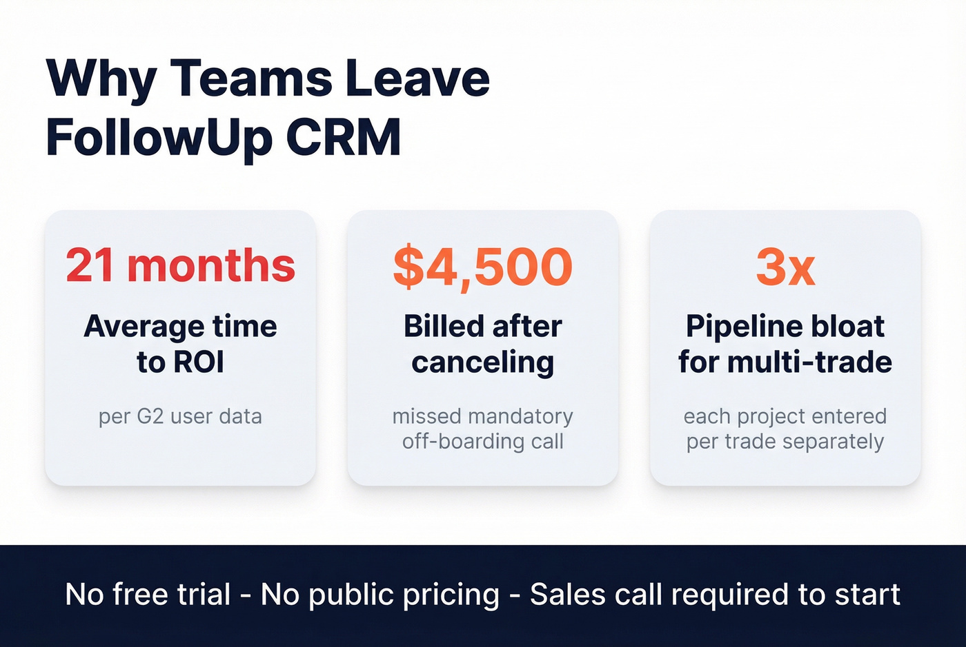 Key pain points driving teams away from FollowUp CRM