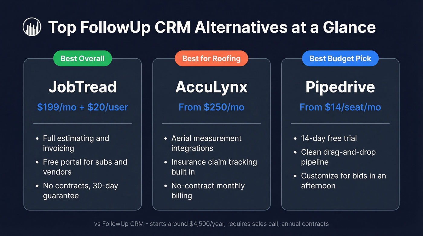 Top 3 FollowUp CRM alternatives quick comparison