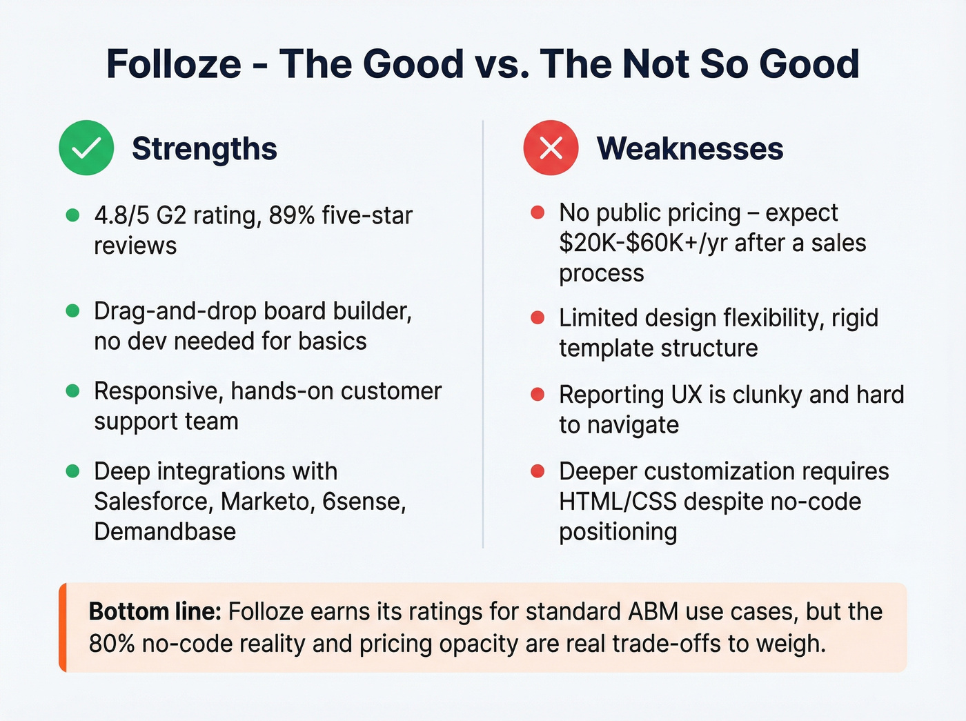 Folloze pros versus cons visual breakdown