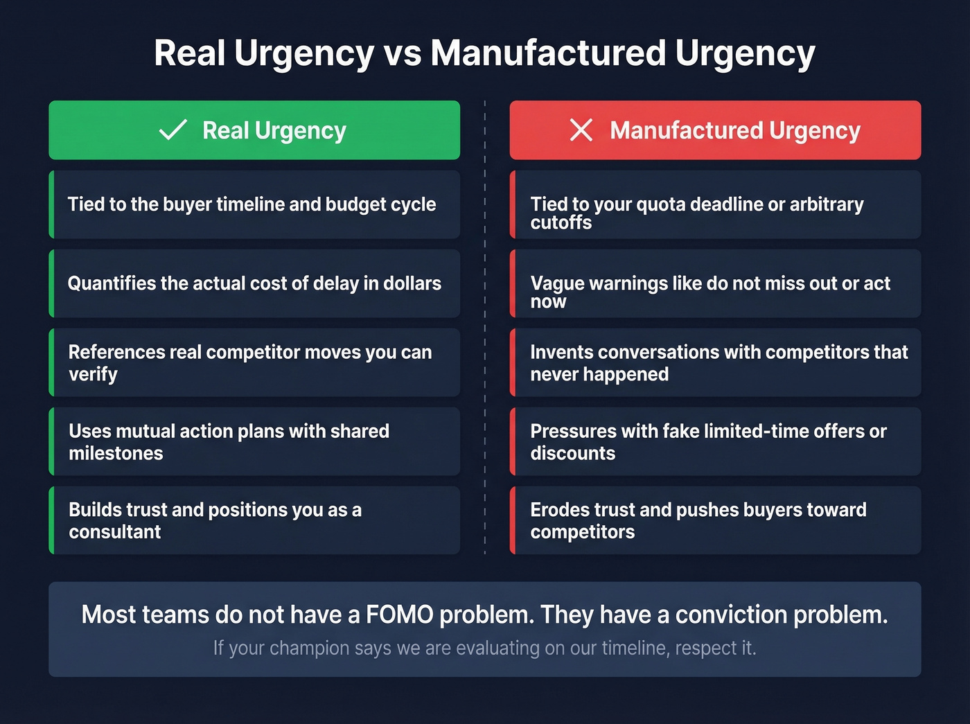 Real urgency versus manufactured urgency comparison in sales