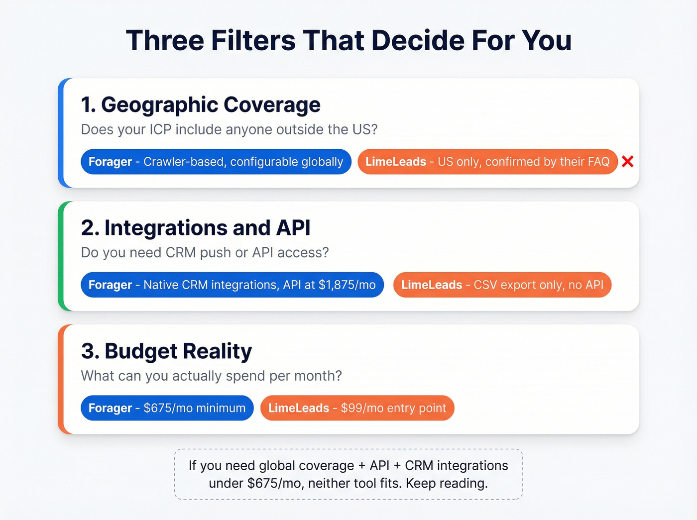 Three key decision filters for choosing between Forager and LimeLeads