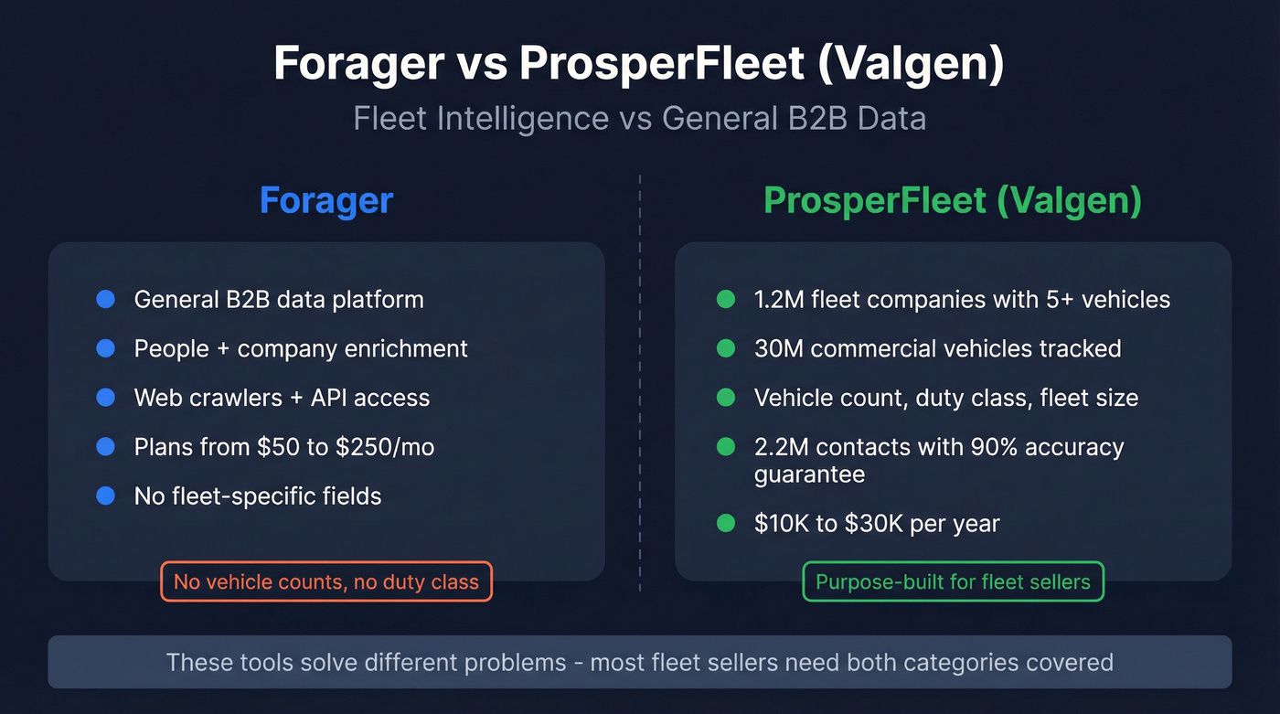 Forager vs ProsperFleet head-to-head comparison overview