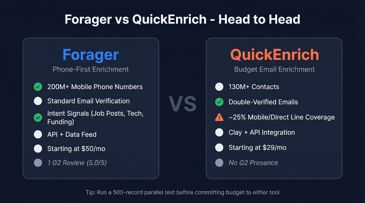 Forager vs QuickEnrich head-to-head comparison overview