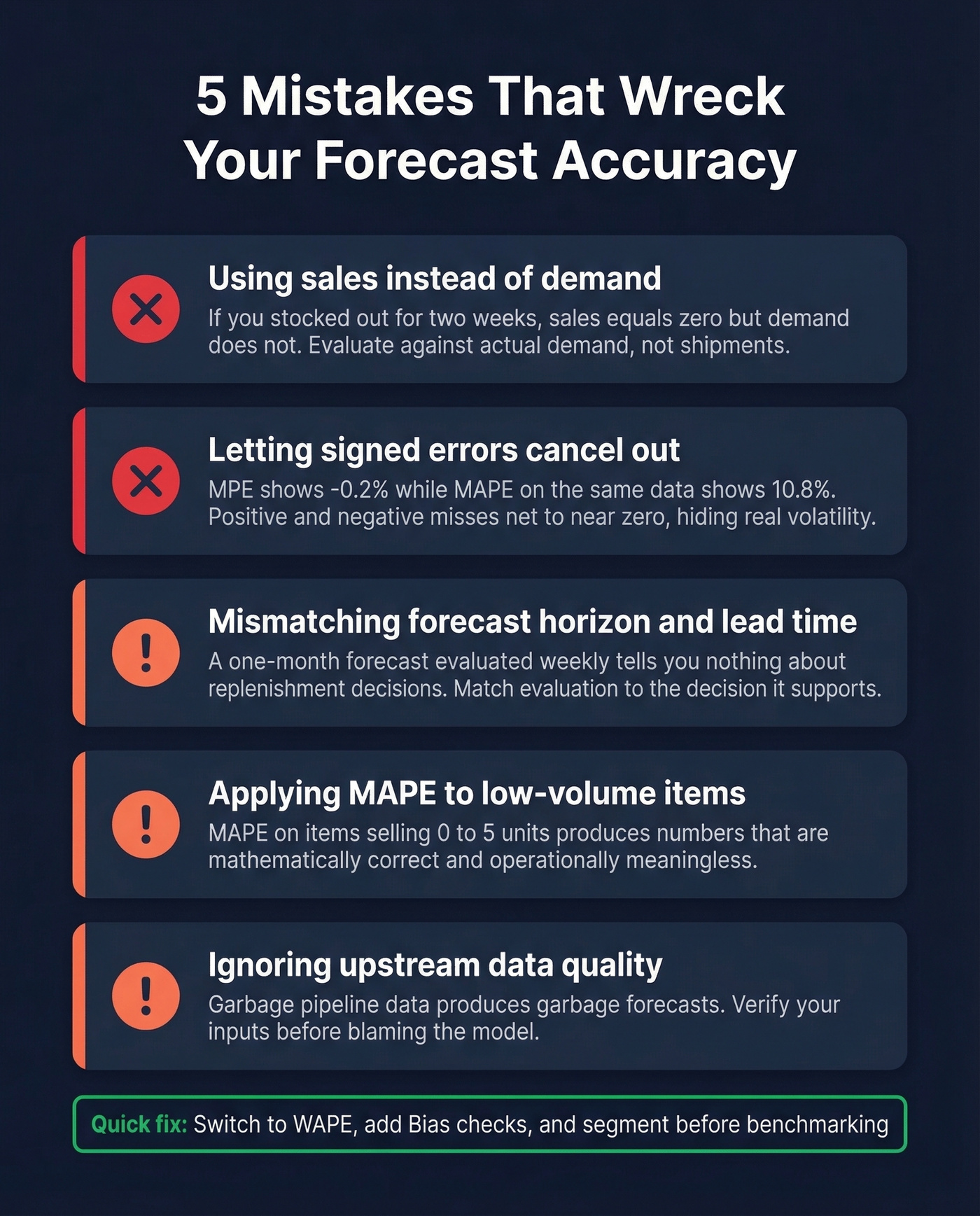 Five common forecast accuracy mistakes with warning icons