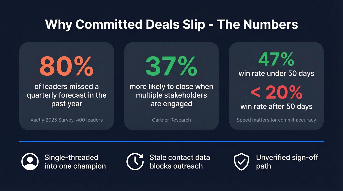 Key statistics on deal slippage causes and multi-threading impact
