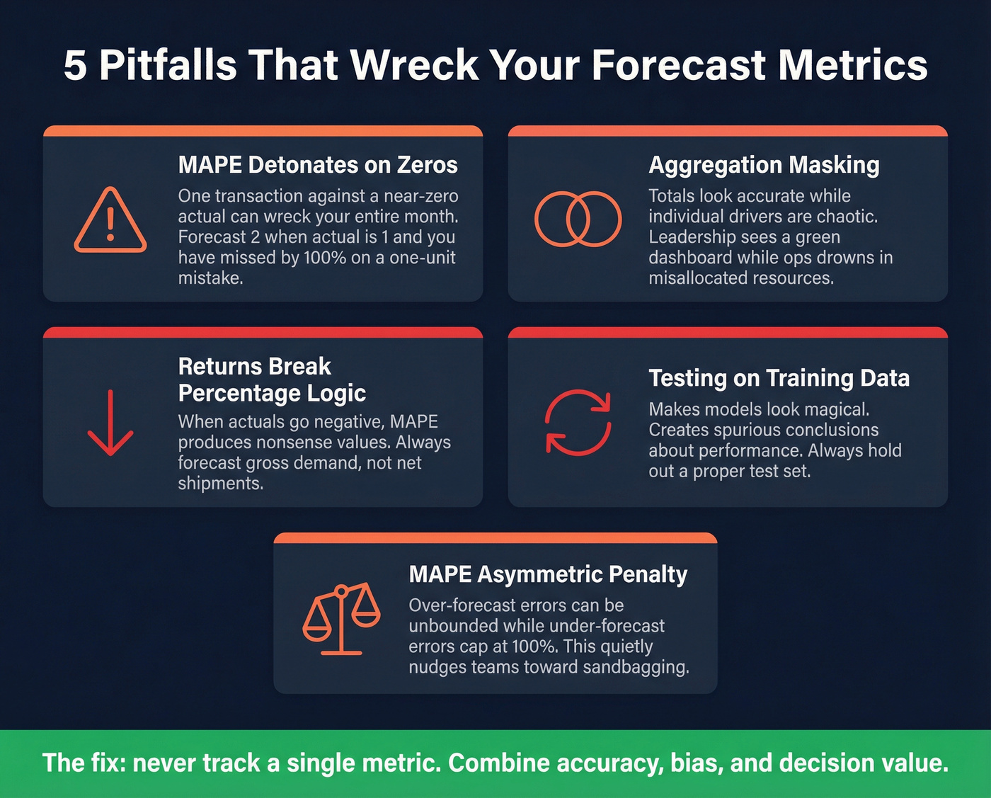 Five common forecasting metric pitfalls with warning icons