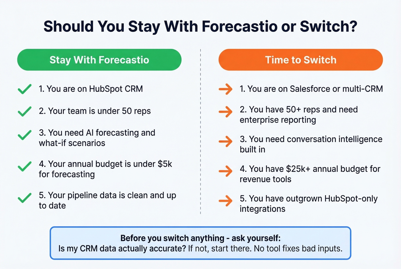 Visual checklist for when to stay vs switch from Forecastio