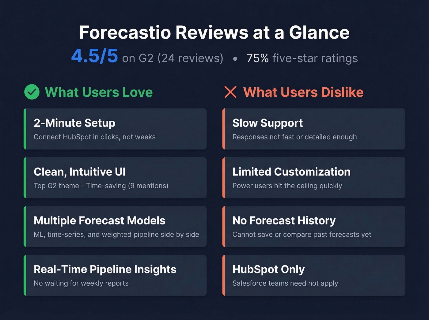 Forecastio user review highlights pros and cons summary