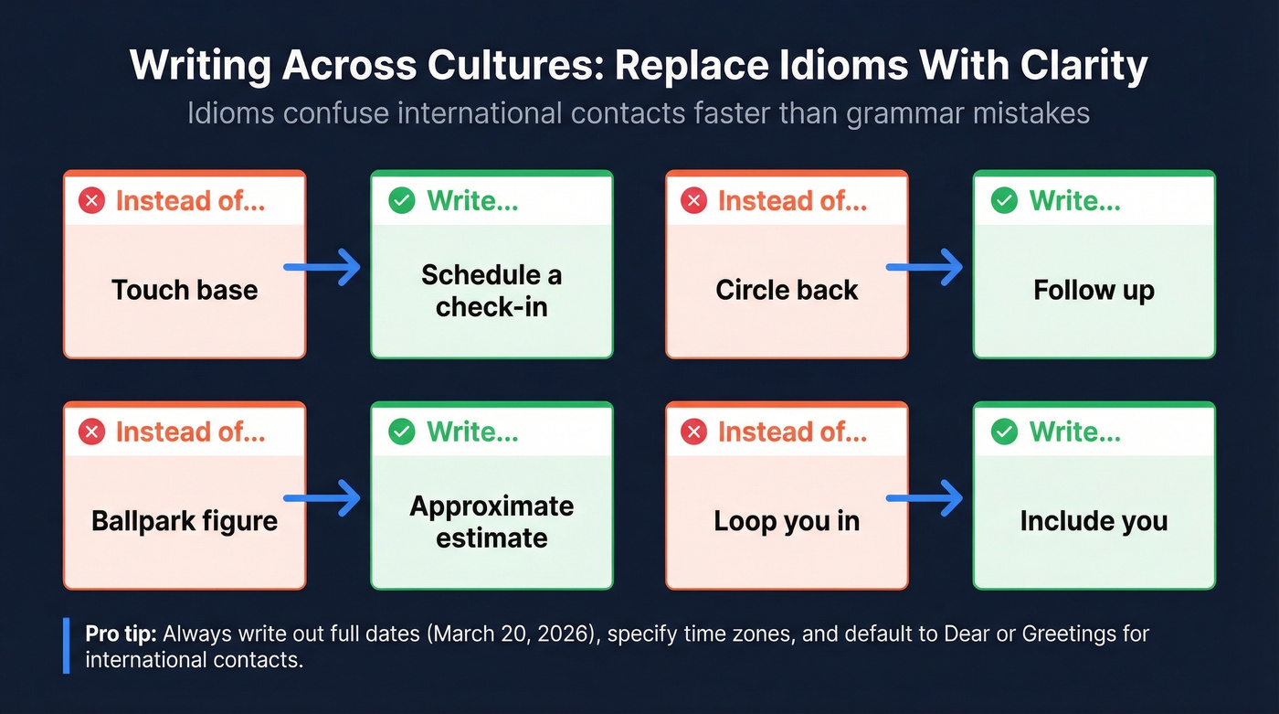 International email idiom replacements for formal meetings