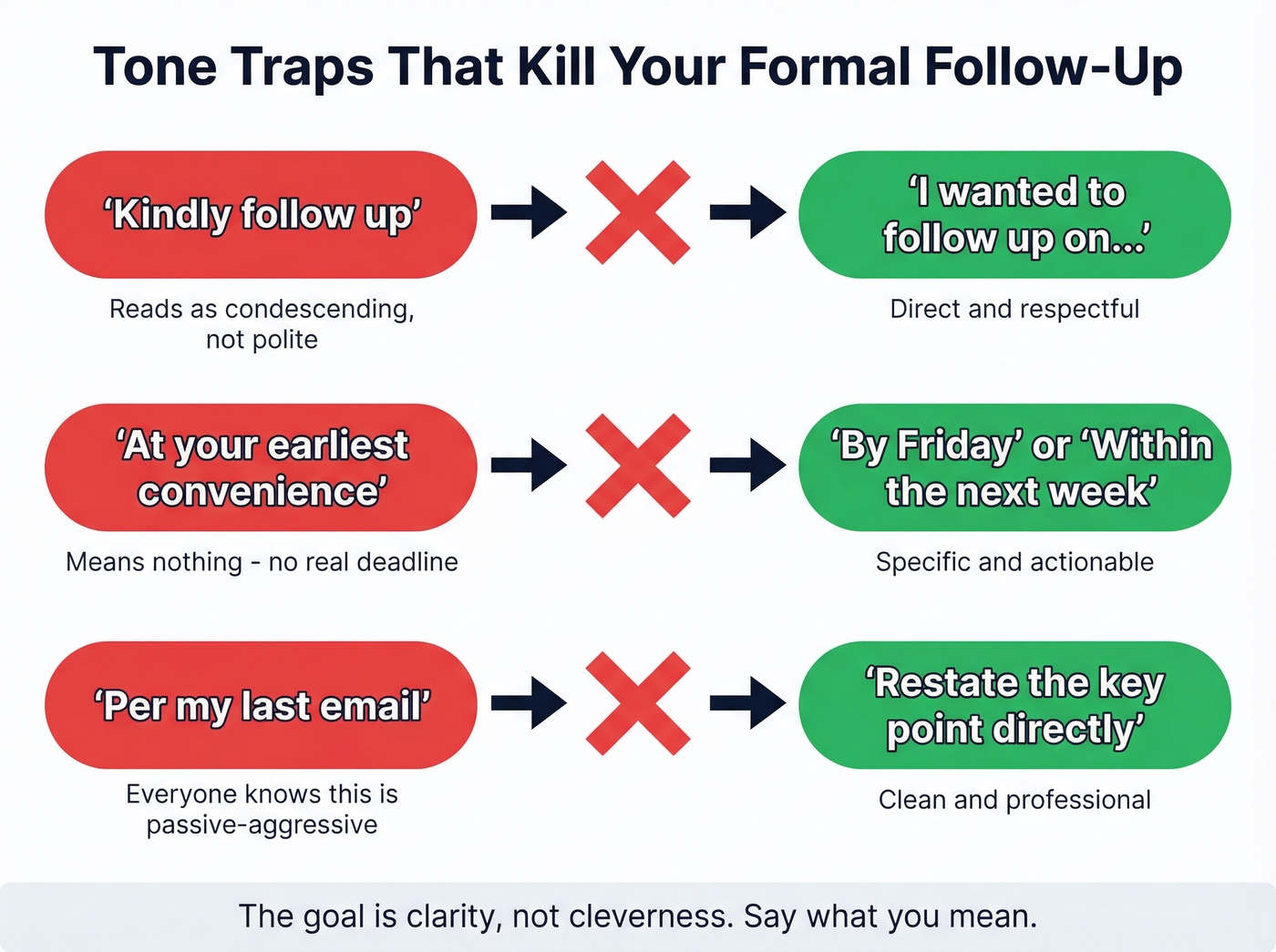 Three common tone traps in formal emails with fixes