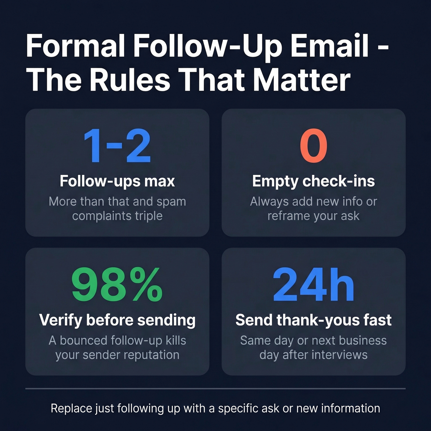 Key stats and rules for formal follow-up emails