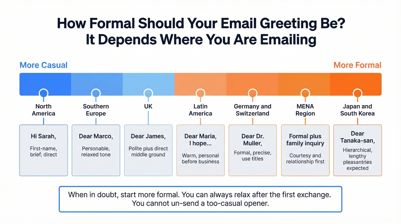 Cross-cultural email formality spectrum by region