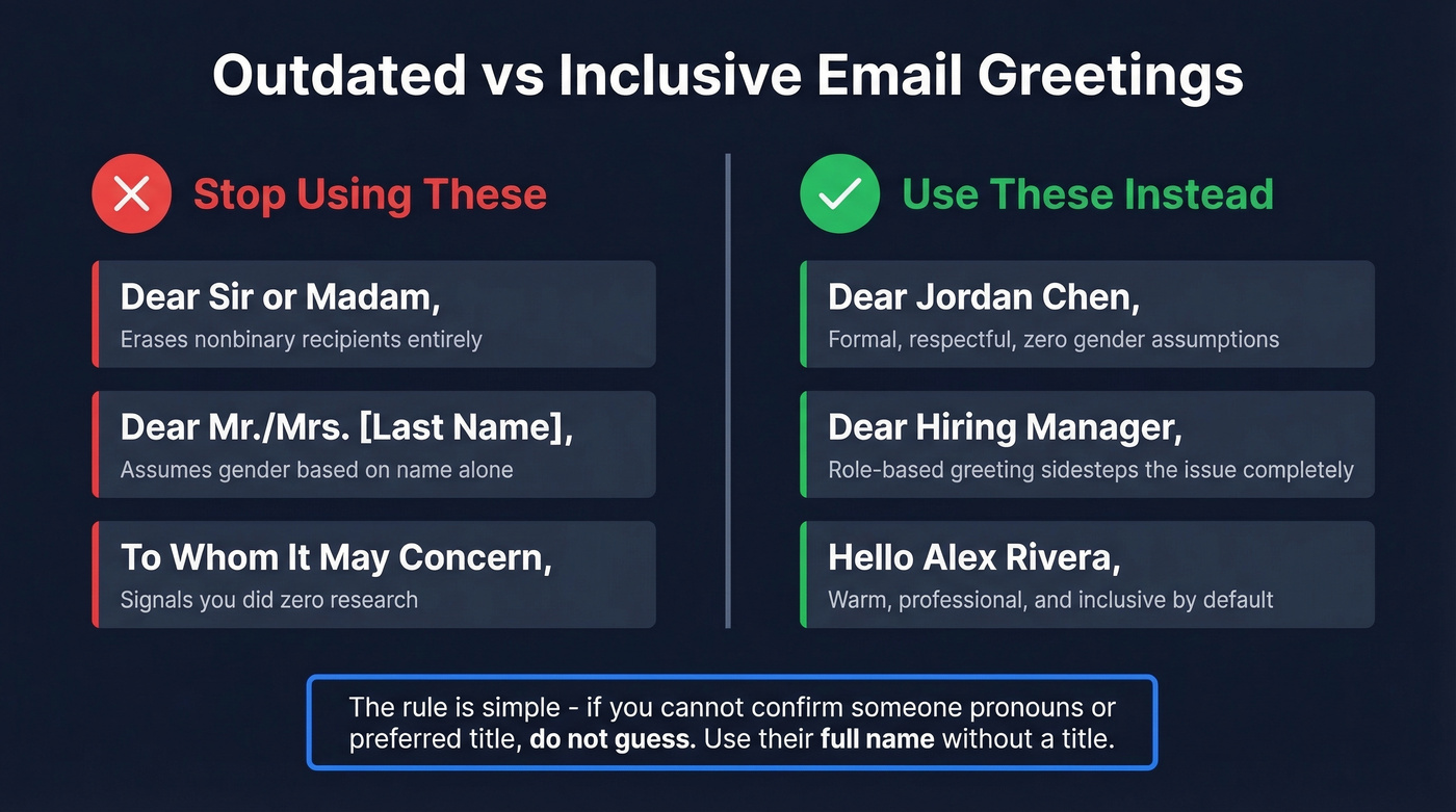 Outdated vs inclusive email greeting alternatives comparison