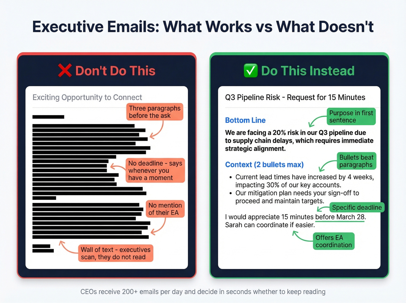 Do vs dont comparison for executive introduction emails
