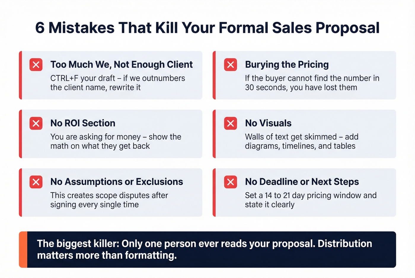 Six common proposal mistakes with visual warnings