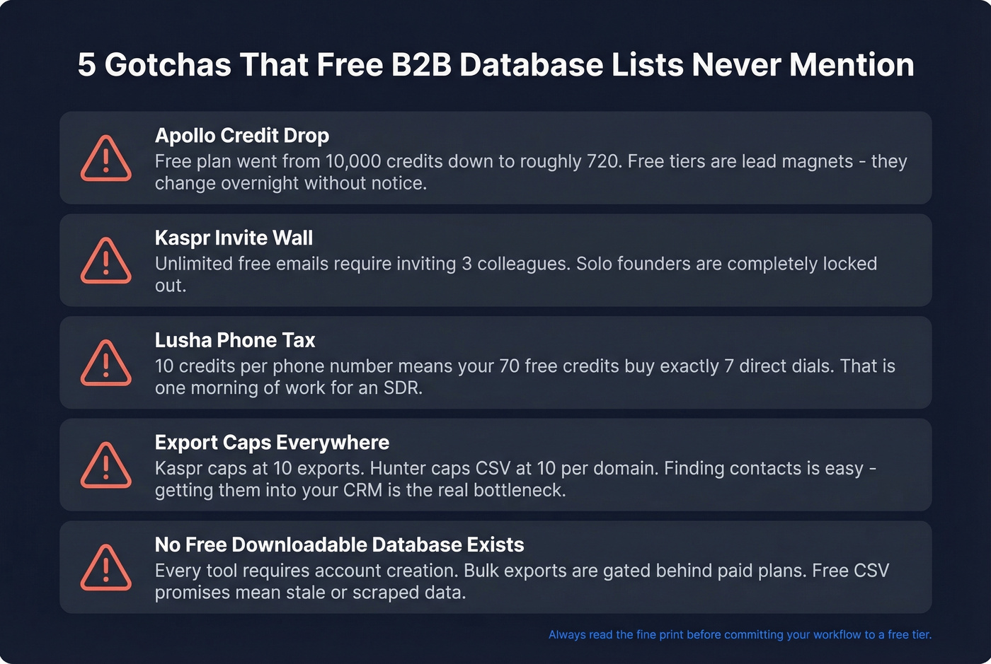 Five hidden gotchas of free B2B database tools