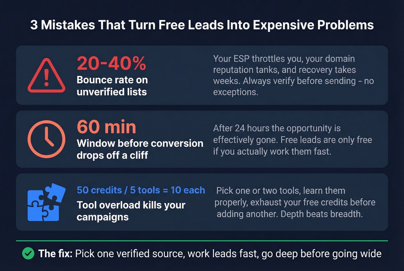 Three costly mistakes when using free B2B leads