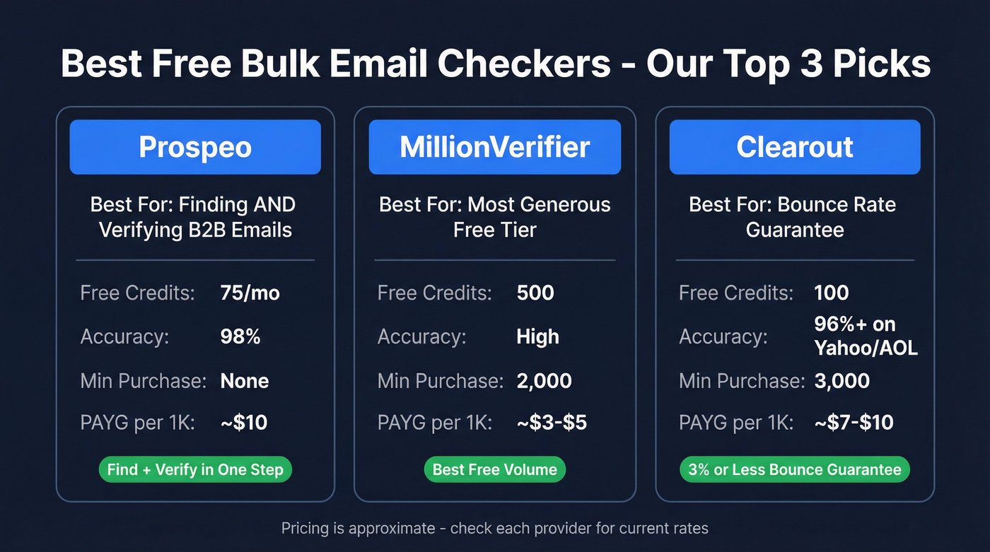 Top 3 bulk email checker picks comparison card