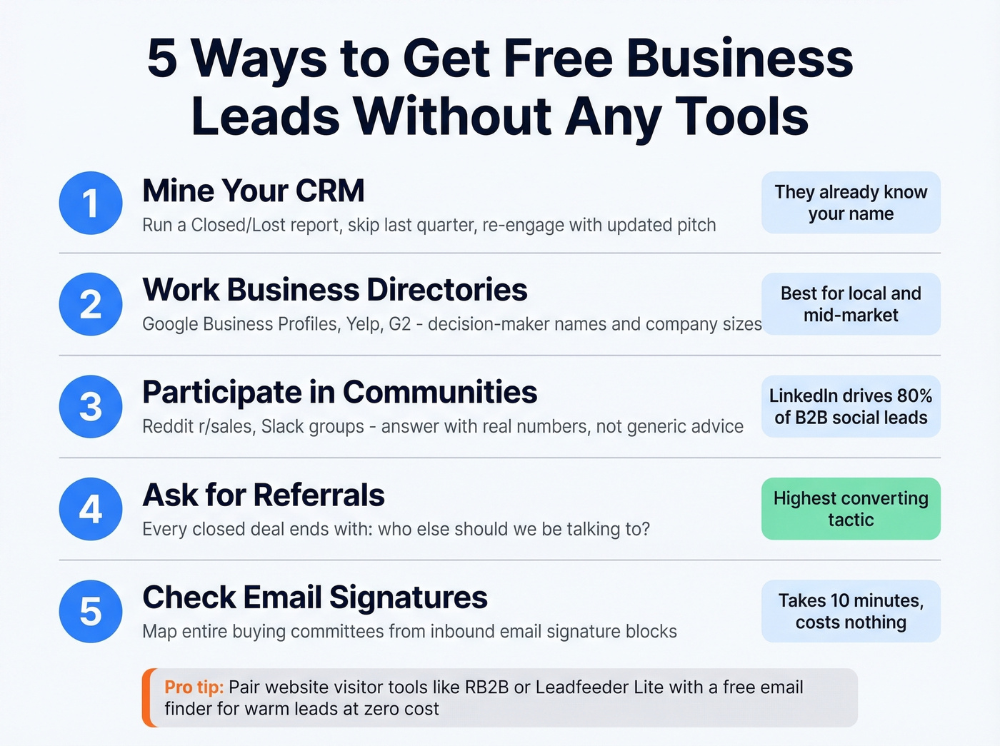 Five no-tool lead generation tactics visual workflow