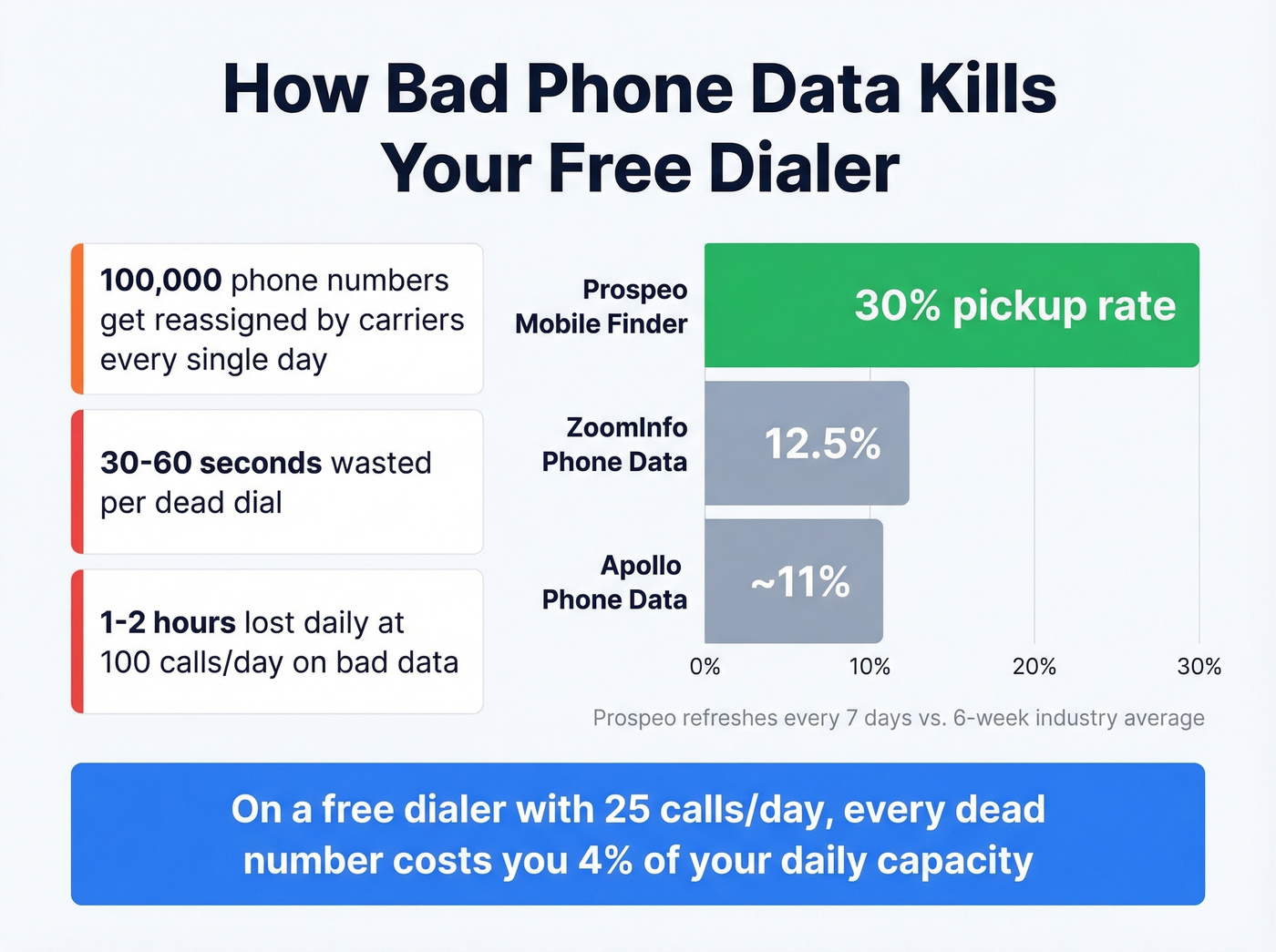 Time wasted on bad phone data visualization
