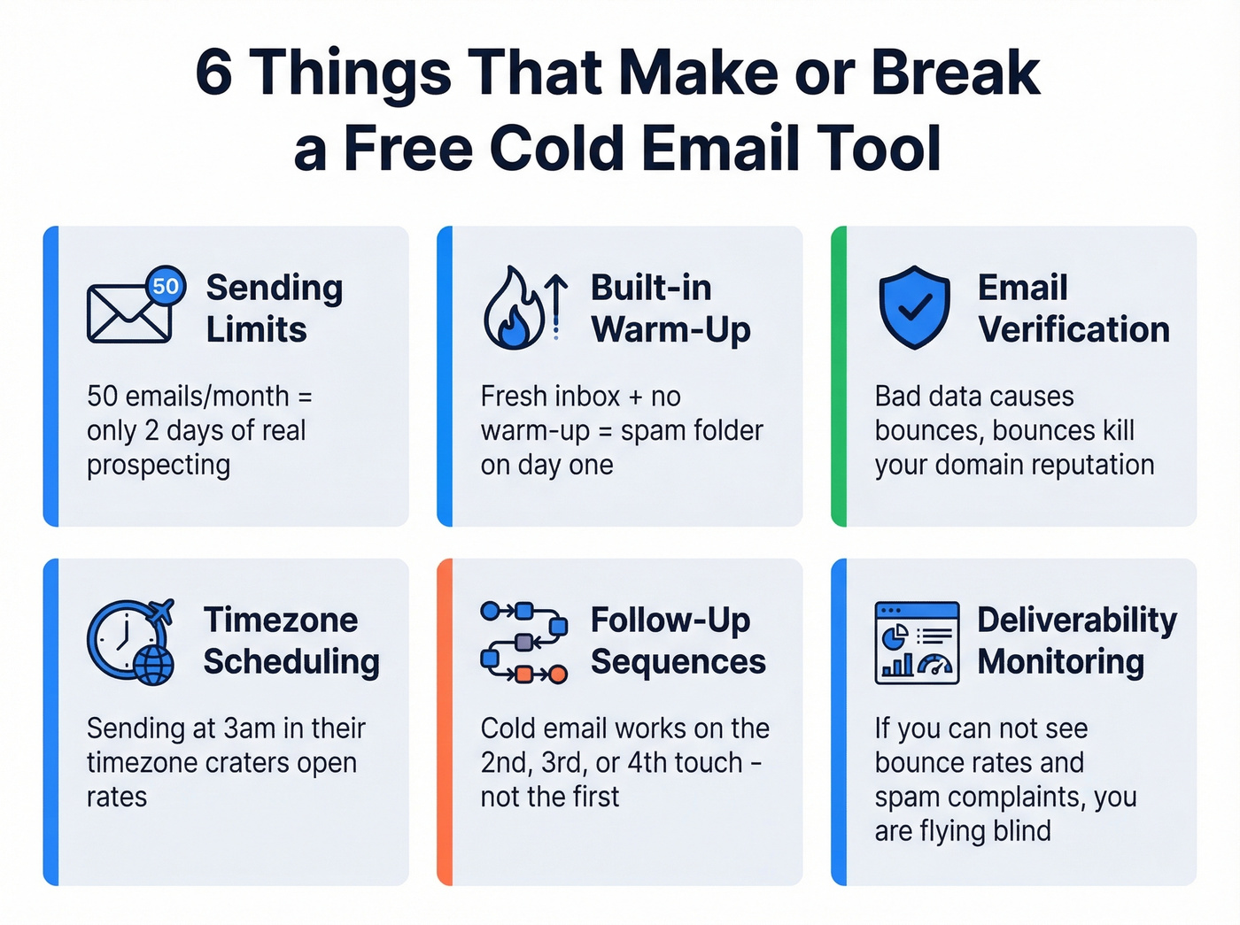 Six critical features to evaluate in free cold email tools