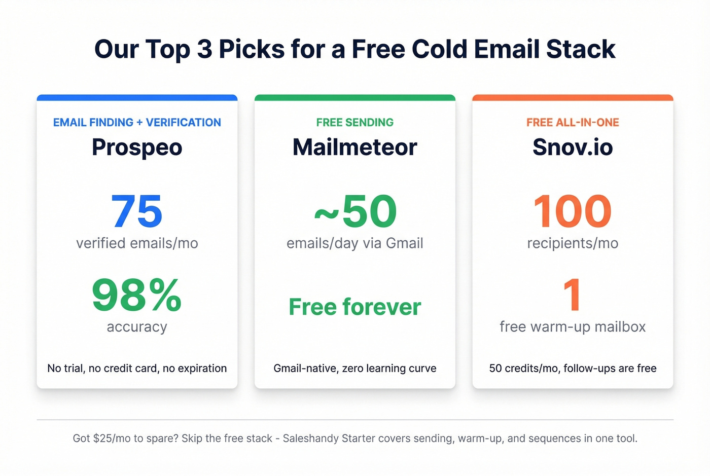 Three top picks for free cold email stack roles
