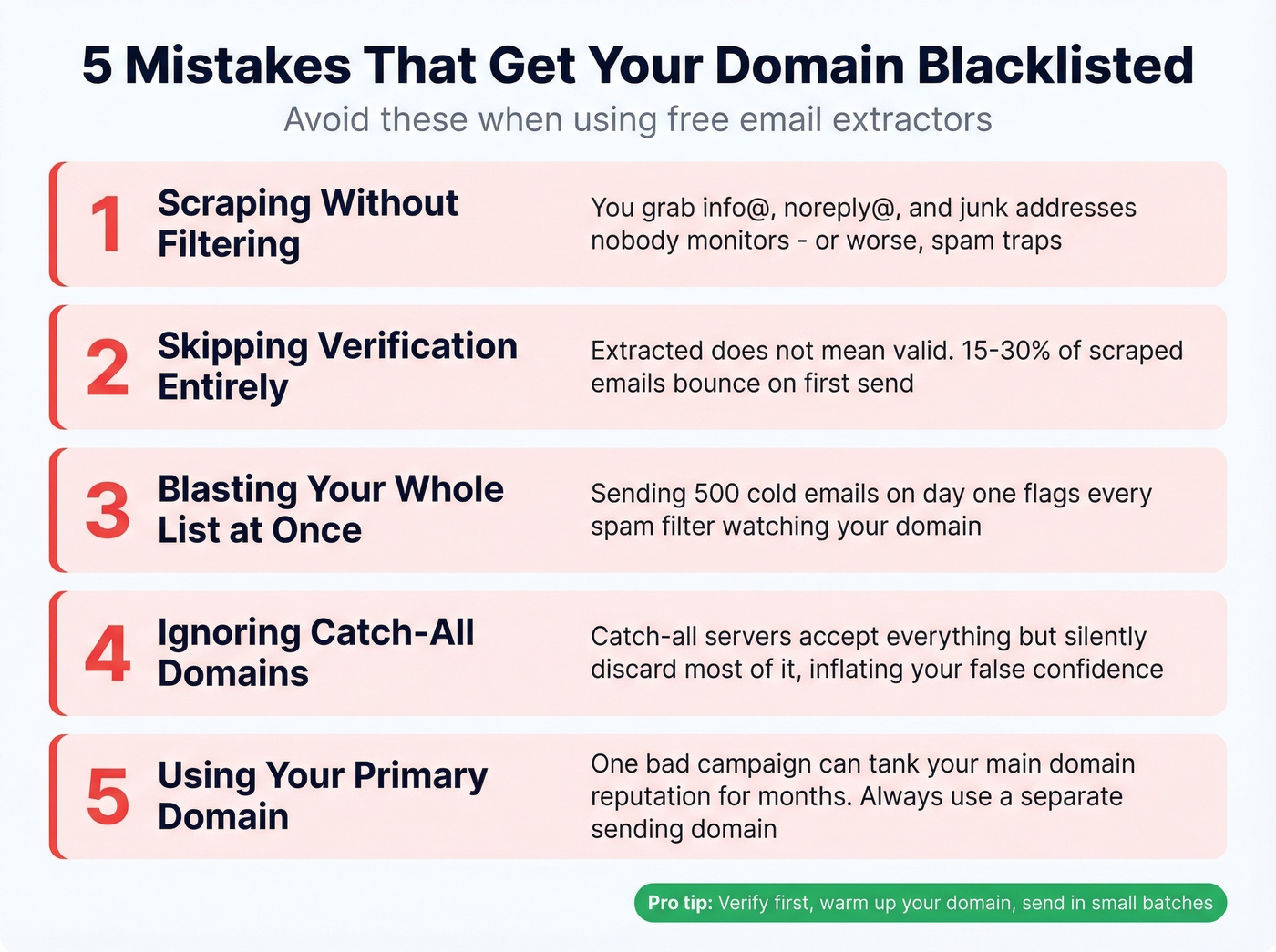 Five common mistakes that destroy email sender reputation