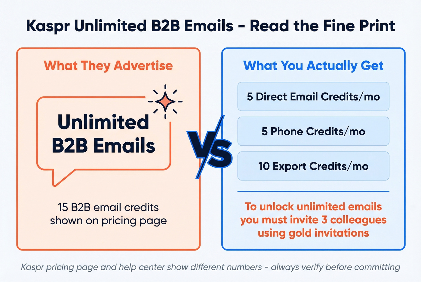 Kaspr unlimited emails fine print breakdown