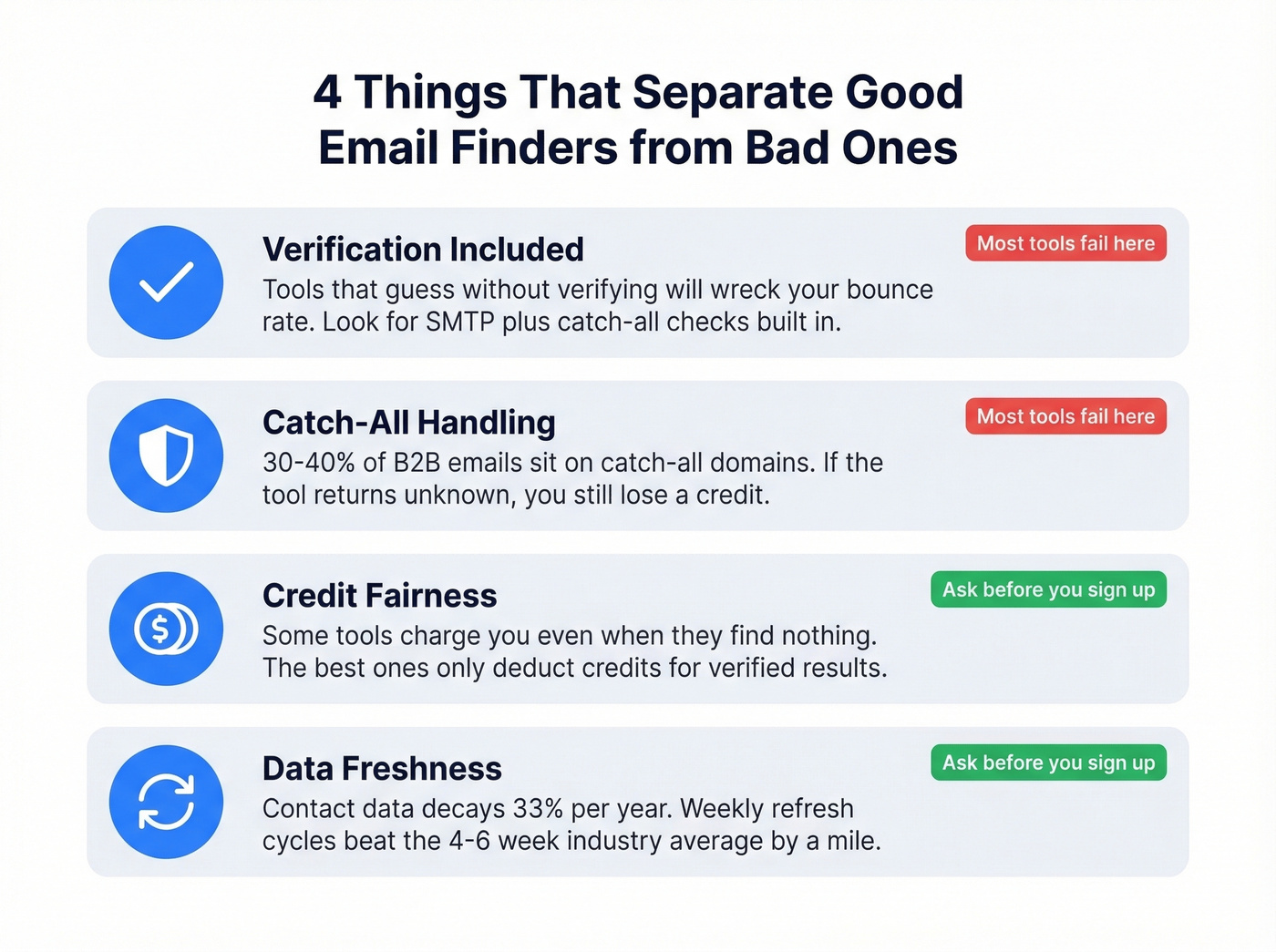 Four key criteria for choosing a free email finder