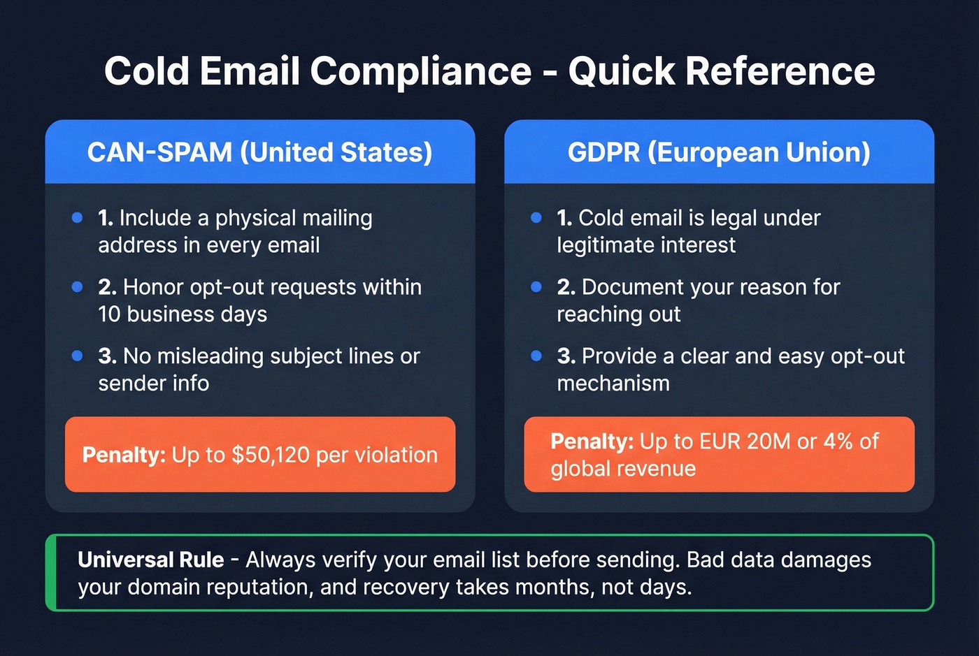 Email compliance quick reference for CAN-SPAM and GDPR