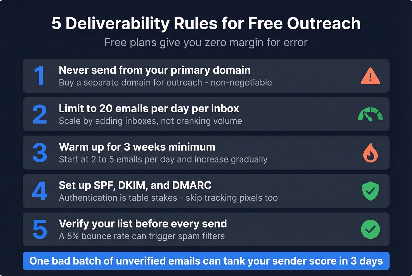 Five essential deliverability rules for free email outreach users