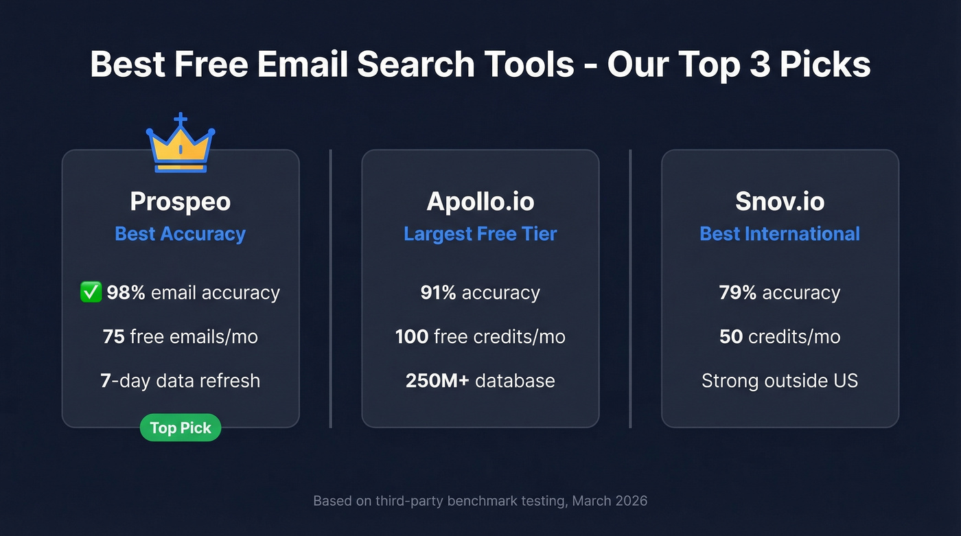 Top 3 free email search tool picks compared