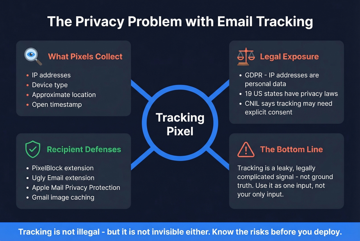 Email tracking privacy risks and legal landscape