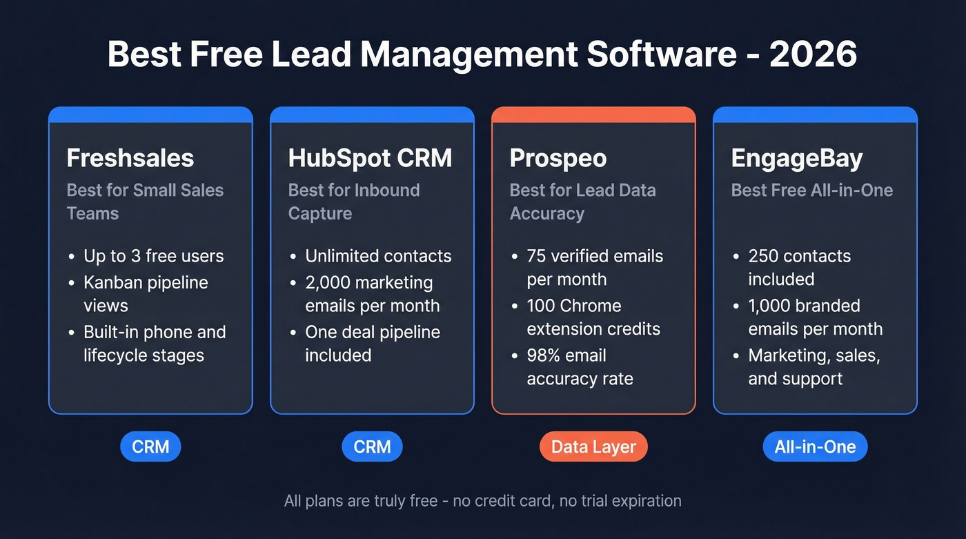 Four top free lead management tools compared visually