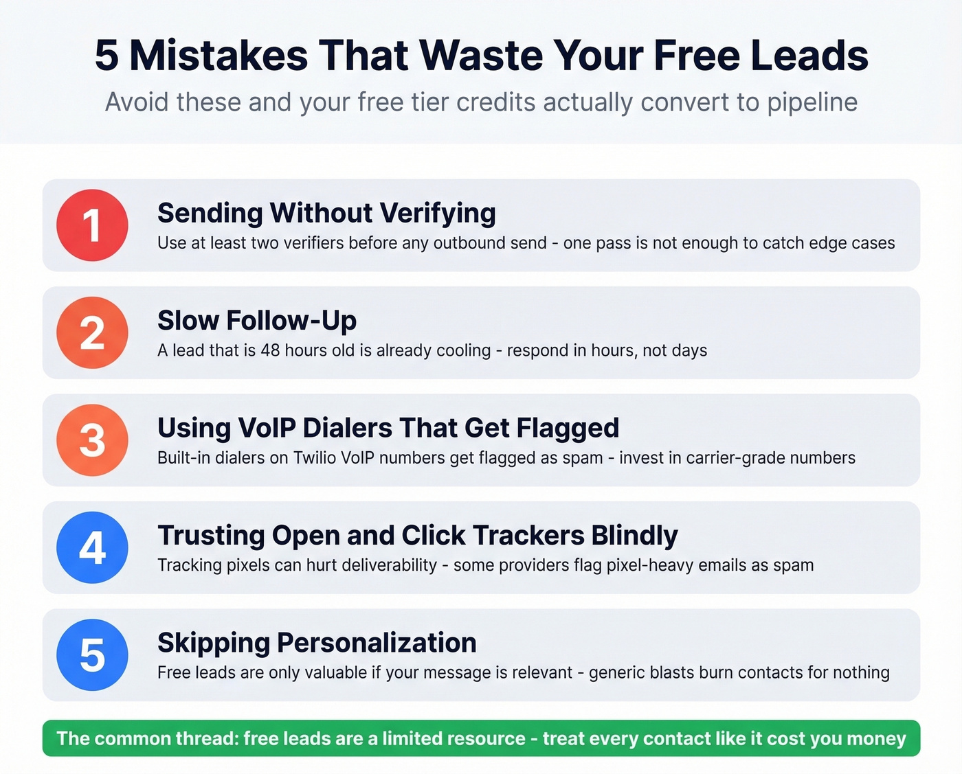 Five common mistakes that waste free lead credits
