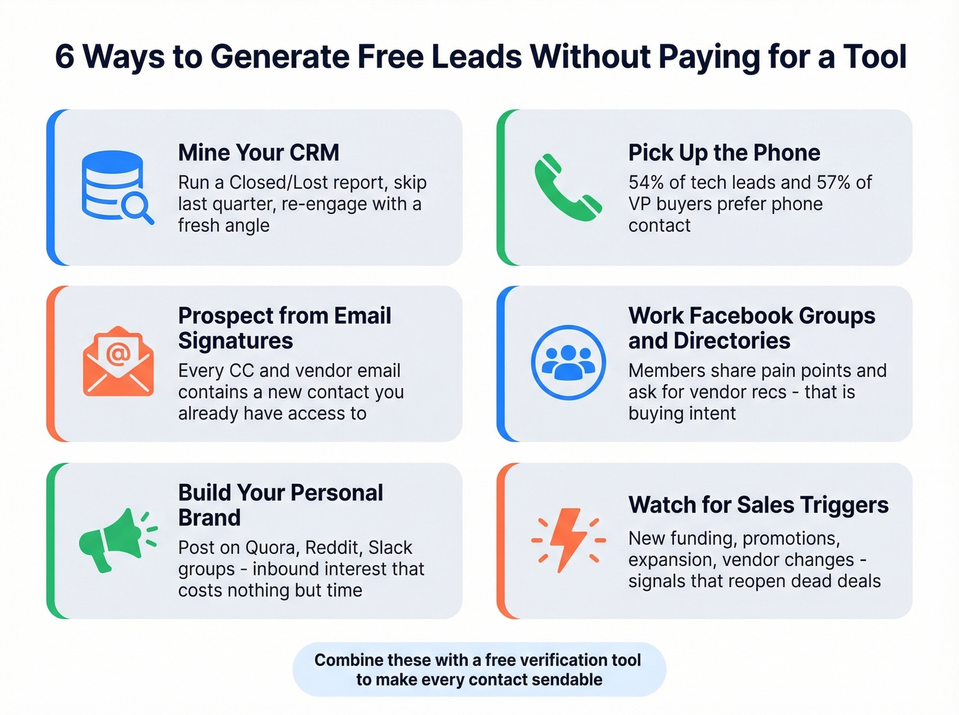 Six free lead generation methods without software