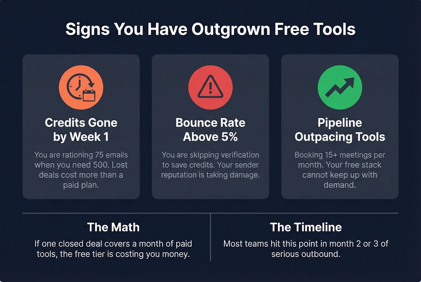 Warning signs that you have outgrown free prospecting tools