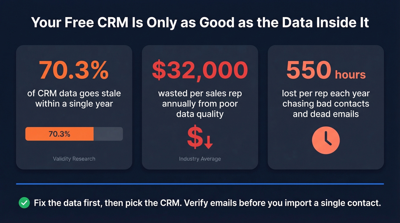 Data quality impact stats for CRM effectiveness