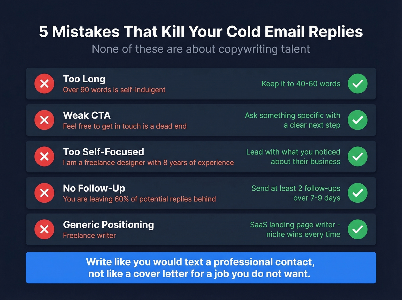 Five common cold email mistakes with visual severity indicators